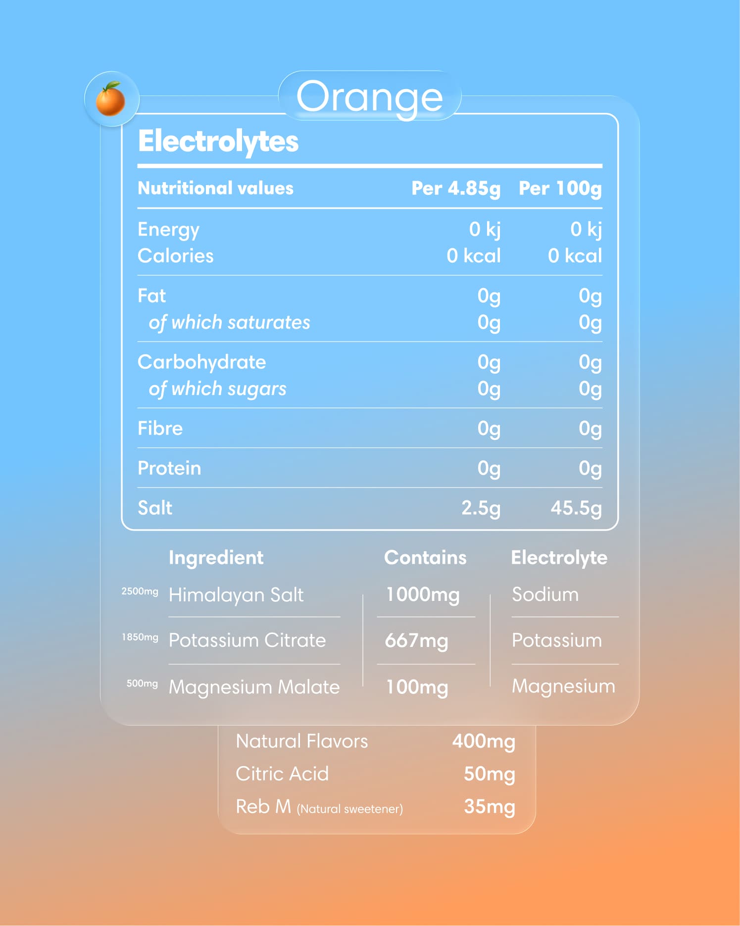 Electrolytes