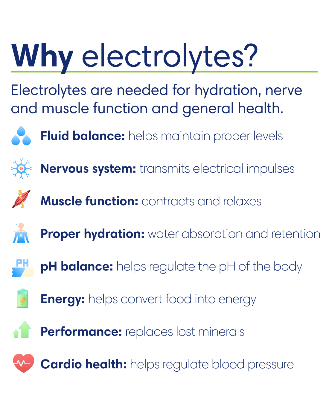 Clearly Electrolytes